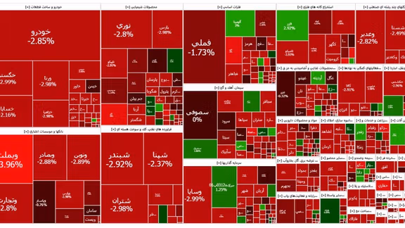 نمایی کلی از معاملات بورس در ۱۴ مرداد
