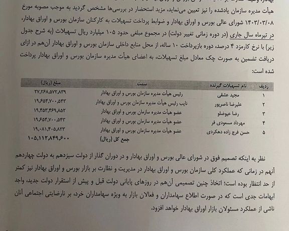 پنج عضو شورای عالی بورس ۱۰ میلیارد و ۵۰۰ میلیون تومان به خودشان وام دادهاند