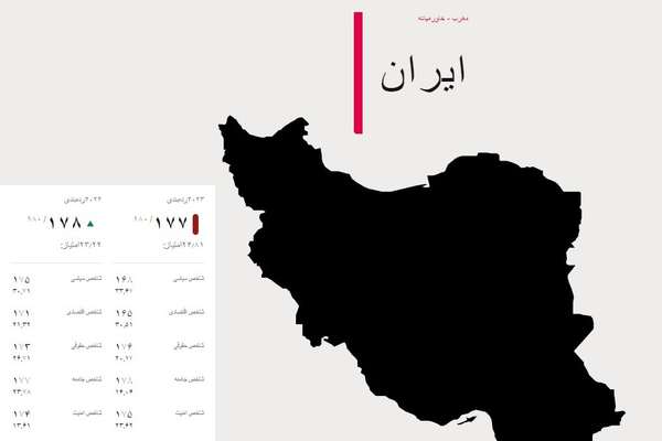 مراسلون بلا حدود: إيران من أكبر سجون العالم للصحافيين ووضع حرية الإعلام فيها "مقلق للغاية"