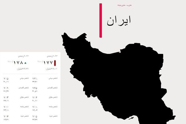 مراسلون بلا حدود: إيران من أكبر سجون العالم للصحافيين ووضع حرية الإعلام فيها "مقلق للغاية"