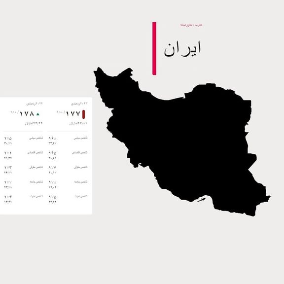 سازمان گزارشگران بدون مرز: وضع آزادی رسانهها در ایران بسیار نگران کننده است