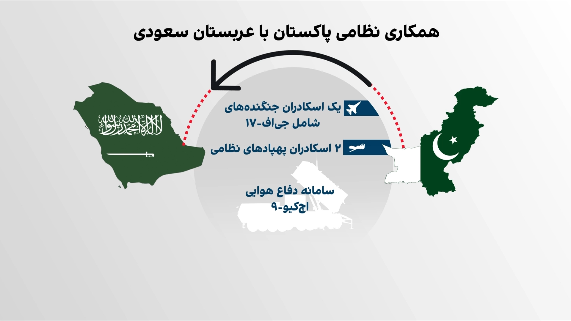 پاکستان، میانجی تهران و واشینگتن؛ حامی نظامی عربستان سعودی