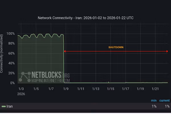 نتبلاکس درباره ایران: پس از ۳۳۶ ساعت قطعی فقط شبکههای مورد تایید حکومت اینترنت دارند