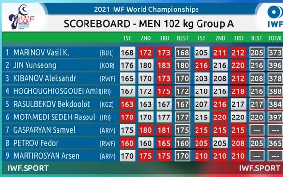 اسکوربرد نهایی دسته ۱۰۲ کیلوگرم مسابقات قهرمانی جهان