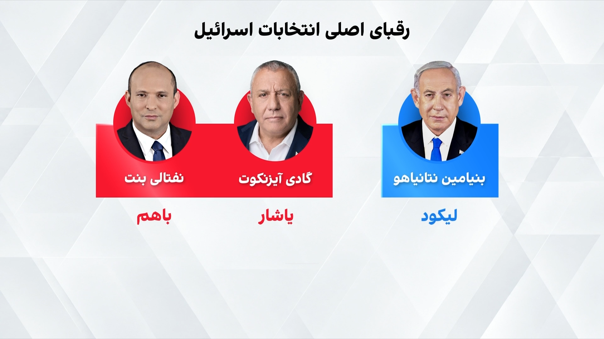 دو هفته تا انتخابات اسرائیل؛ آیا دوران نخست‌وزیری نتانیاهو ادامه می‌یابد؟