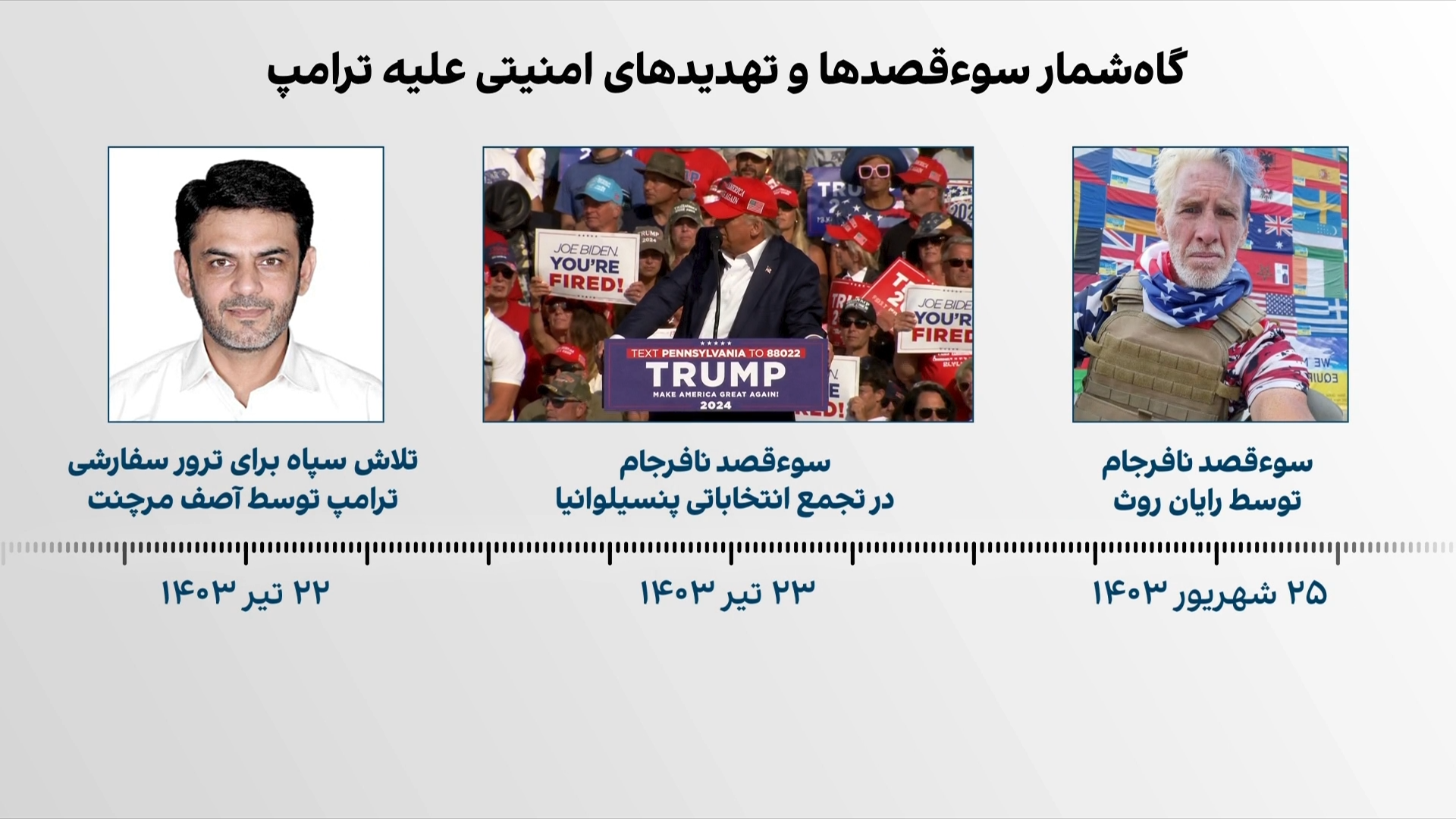 طرح‌های ترور ترامپ