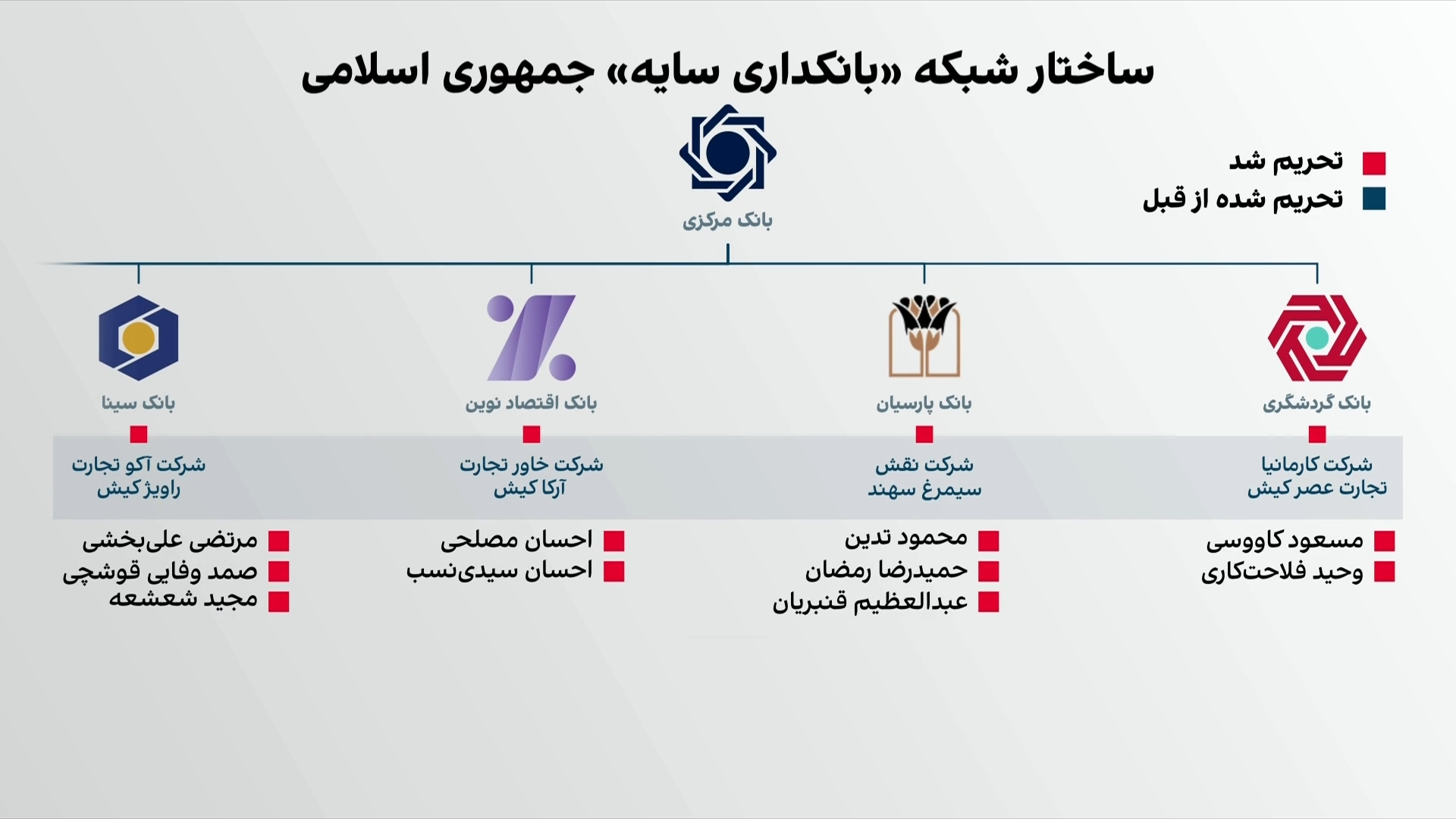 آمریکا ۳۵ فرد و نهاد مرتبط با بانکداری سایه جمهوری اسلامی را تحریم کرد